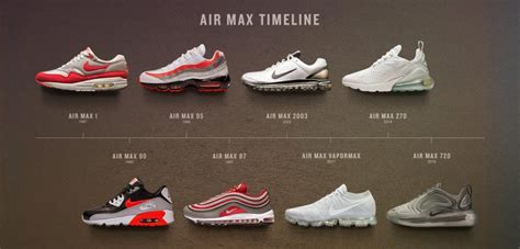 Nike Air Max size chart